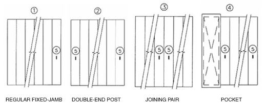 Panelfold® - folding doors, acoustical folding partitions, operable walls, operable  partitions, demountable partitions, relocatable partitions, portable panels,  moveable walls, accordion doors, accordion partitions, acoustical panels -  About Panelfold